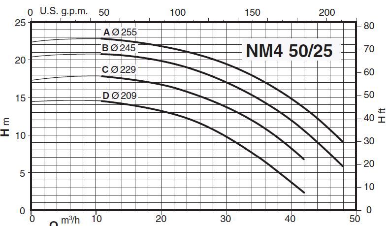پمپ آب کالپدا سانتریفیوژ کوپل مستقیم مدل NM4 50/25AE