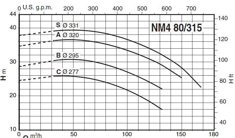پمپ آب کالپدا سانتریفیوژ کوپل مستقیم مدل NM4 80/315BE