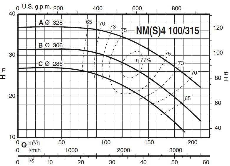 پمپ آب کالپدا سانتریفیوژ کوپل مستقیم مدل NMS4 100/315AE