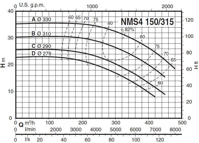 پمپ آب کالپدا سانتریفیوژ کوپل مستقیم مدل NMS4 150/315BE