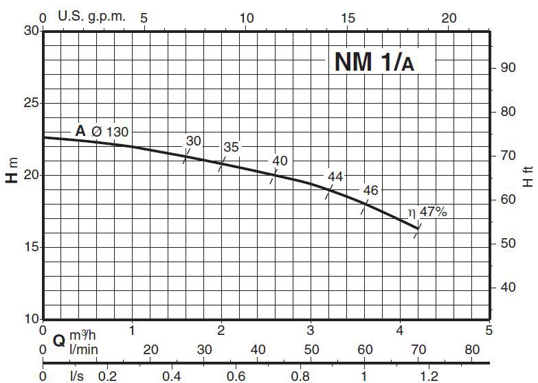 پمپ آب کالپدا سانتریفیوژ کوپل مستقیم مدل NM 1/AE