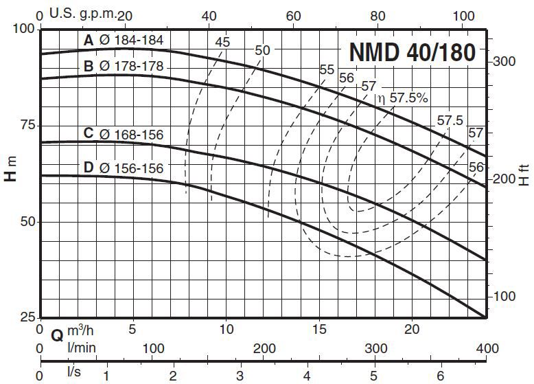  پمپ آب کالپدا سانتریفیوژ کوپل مستقیم مدل NMD 40/180CE