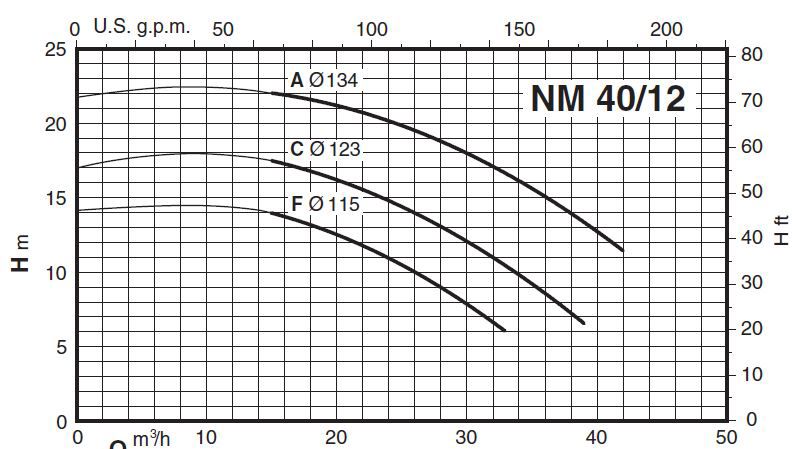 پمپ آب کالپدا سانتریفیوژ کوپل مستقیم مدل NM 40/12FE
