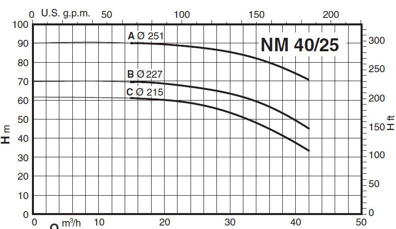 پمپ آب کالپدا سانتریفیوژ کوپل مستقیم مدل NM 40/25BE