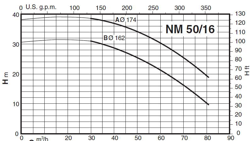  پمپ آب کالپدا سانتریفیوژ کوپل مستقیم مدل NM 50/16AE