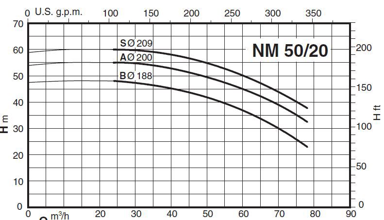 پمپ آب کالپدا سانتریفیوژ کوپل مستقیم مدل NM 50/20BE
