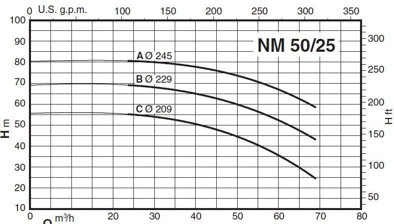 پمپ آب کالپدا سانتریفیوژ کوپل مستقیم مدل NM 50/25BE