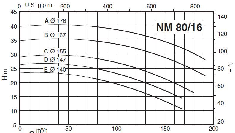 پمپ آب کالپدا سانتریفیوژ کوپل مستقیم مدل NM 80/16DE