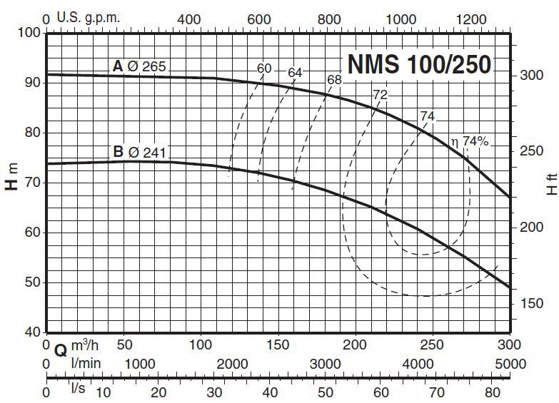  پمپ آب کالپدا سانتریفیوژ کوپل مستقیم مدل NMS 100/250BE