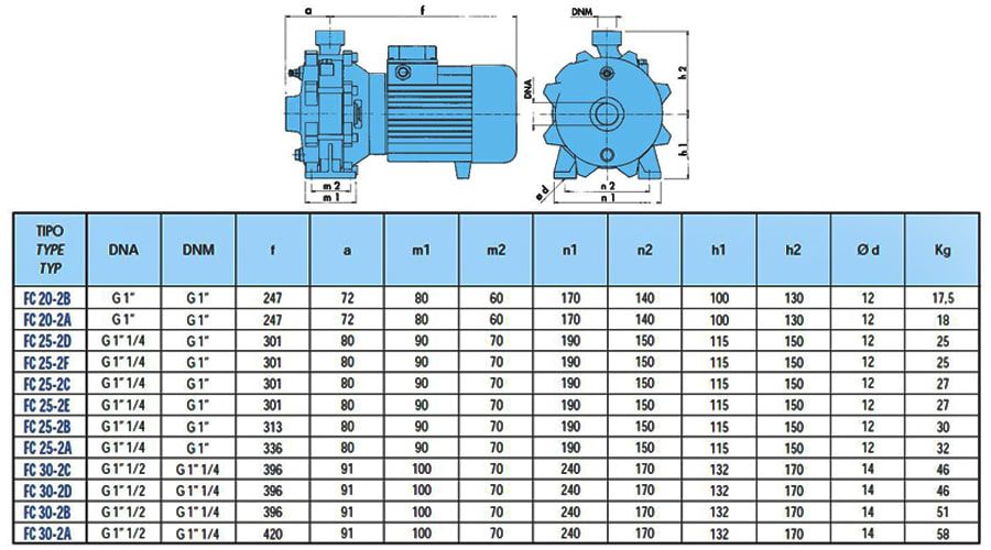 پمپ آب سایر مدل FC 20-2B