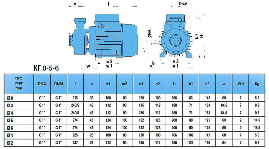 پمپ آب سایر مدل KF0
