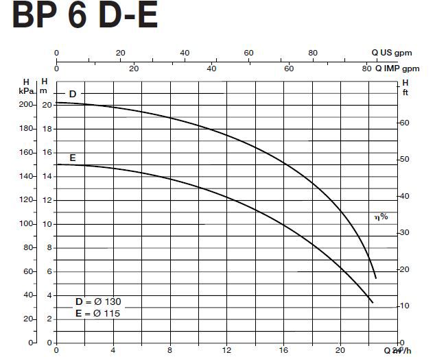 پمپ آب سایر مدل BP 6E