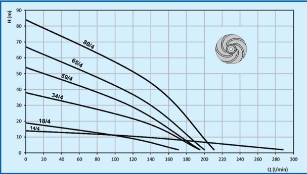 پمپ کفکش توان تک خانگی مدل TMR50/4