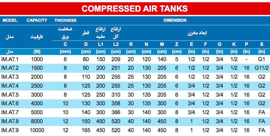 خرید مخزن هوای فشرده 2630 لیتری ضخامت 8 بامین