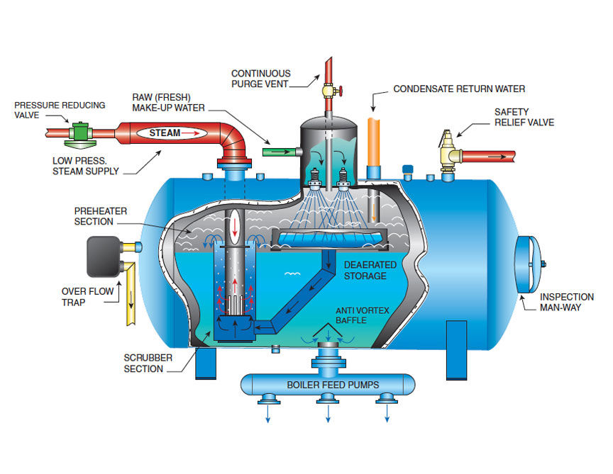 خرید دی اریتور  10 متر مکعب در ساعتی بامین تهویه