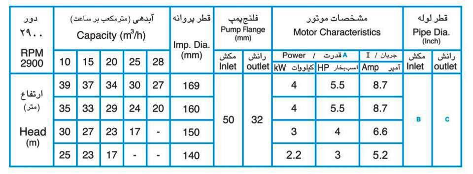 پمپ آب پمپیران مدل 160-32 با موتور 2.2 کیلووات