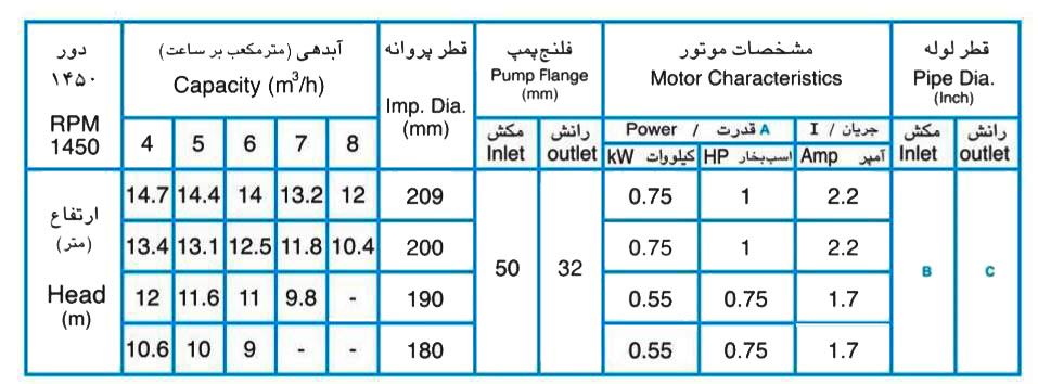 پمپ آب پمپیران مدل 200-32 با موتور 0.75 کیلووات