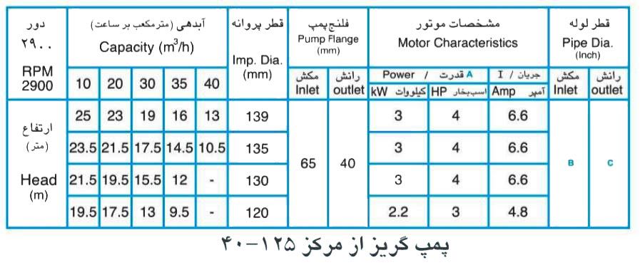 پمپ آب پمپیران مدل 125-40 با موتور 0.37 کیلووات