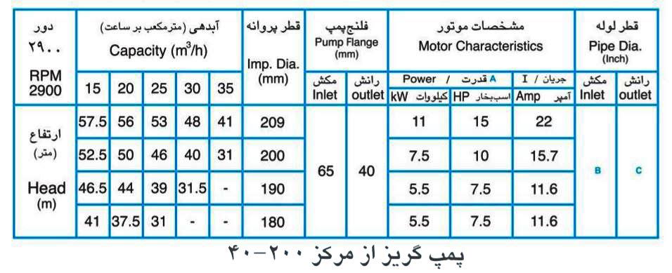 پمپ آب پمپیران مدل 200-40 با موتور 1.1 کیلووات