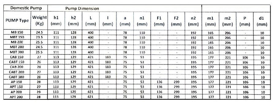 پمپ آب سمنان انرژی مدل CABT-300