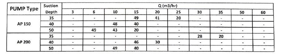 پمپ آب سمنان انرژی مدل APT-150