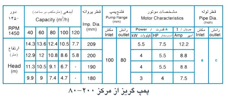 پمپ آب پمپیران مدل 200-80 با موتور 4 کیلووات