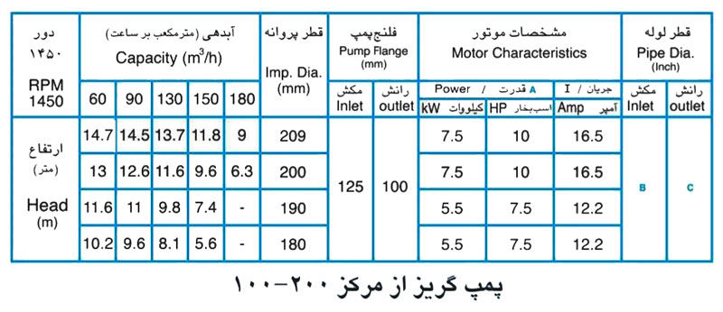 پمپ آب پمپیران مدل 200-100 با موتور 5.5 کیلووات