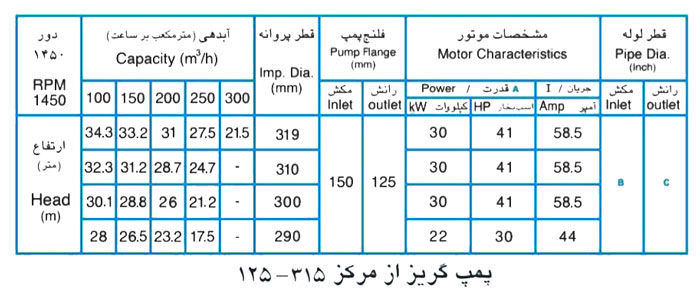 پمپ آب پمپیران مدل 315-125 با موتور 30 کیلووات