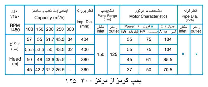  پمپ آب پمپیران مدل 400-125 با موتور 45 کیلووات