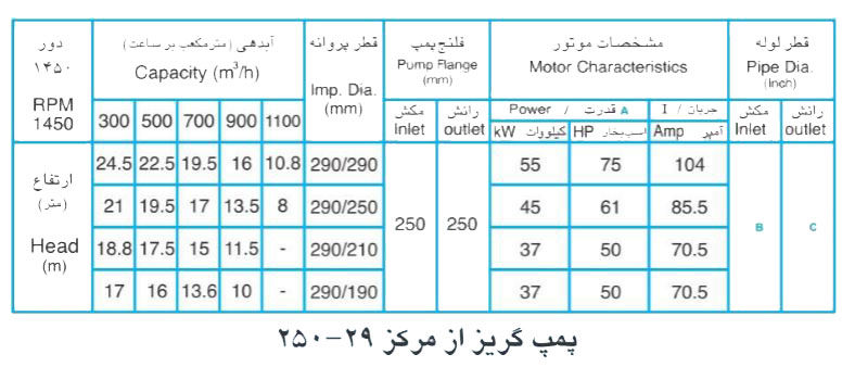  پمپ آب پمپیران مدل 29-250 با موتور 45 کیلووات