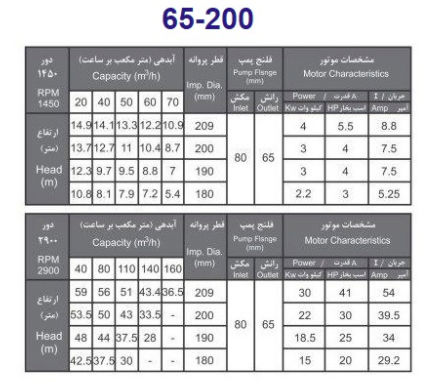 پمپ آب بهار پمپ مدل 200-65 با موتور 18.5 کیلووات