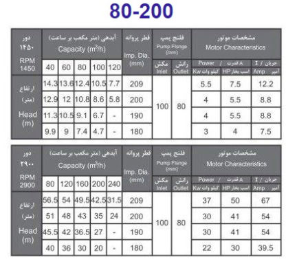 پمپ آب بهار پمپ مدل 200-80 با موتور 3 کیلووات