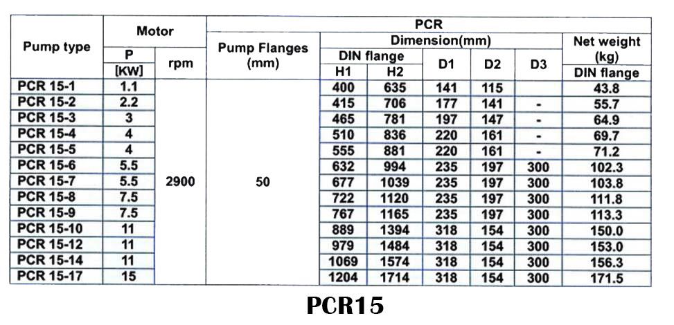 پمپ آب طبقاتی عمودی پمپیران مدل PCR15-8