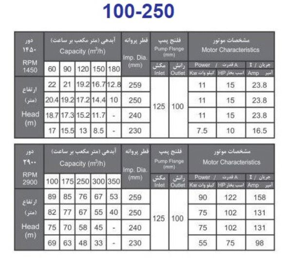 پمپ آب بهار پمپ مدل 250-100 با موتور 11 کیلووات