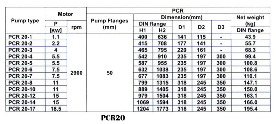 پمپ آب طبقاتی عمودی پمپیران مدل PCR20-2