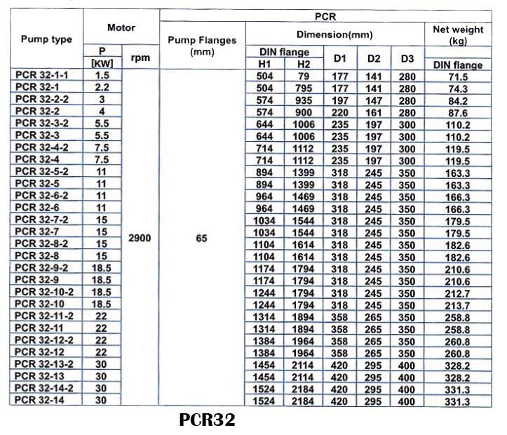 پمپ آب طبقاتی عمودی پمپیران مدل PCR32-12
