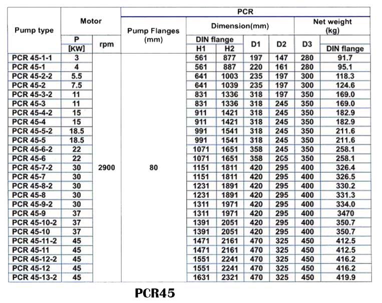 پمپ آب طبقاتی عمودی پمپیران مدل PCR45-4