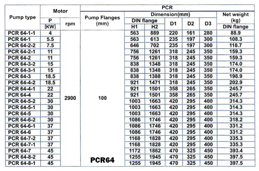 پمپ آب طبقاتی عمودی پمپیران مدل PCR64-8-2
