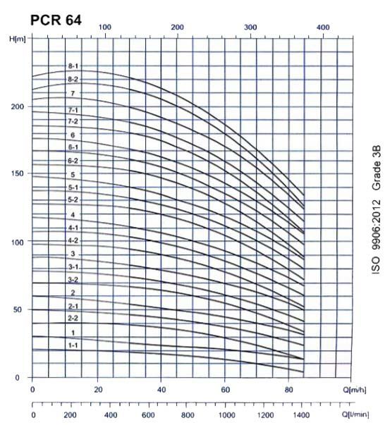 پمپ آب طبقاتی عمودی پمپیران مدل PCR64-8-2