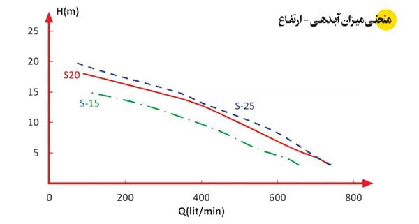 پمپ کفکش اسپیکو 3 اینچ مخصوص آب صاف مدل S15-1