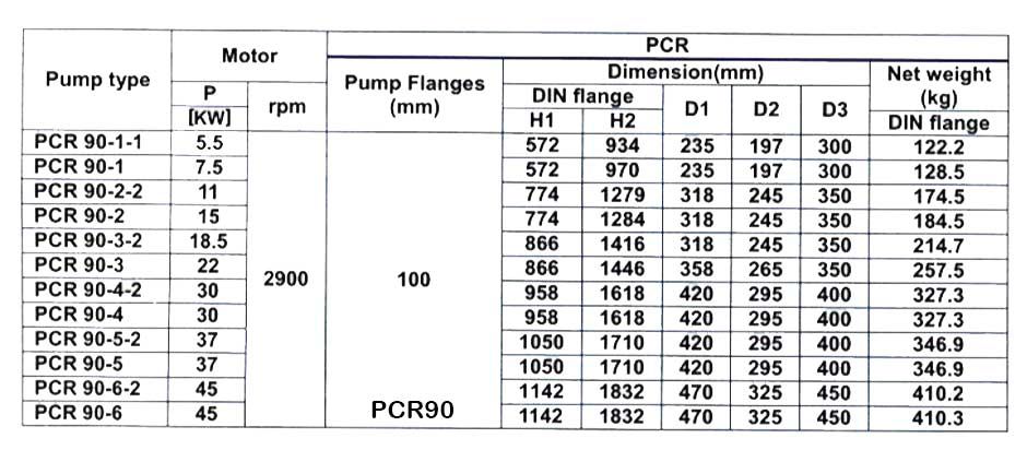 پمپ آب طبقاتی عمودی پمپیران مدل PCR90-3-2