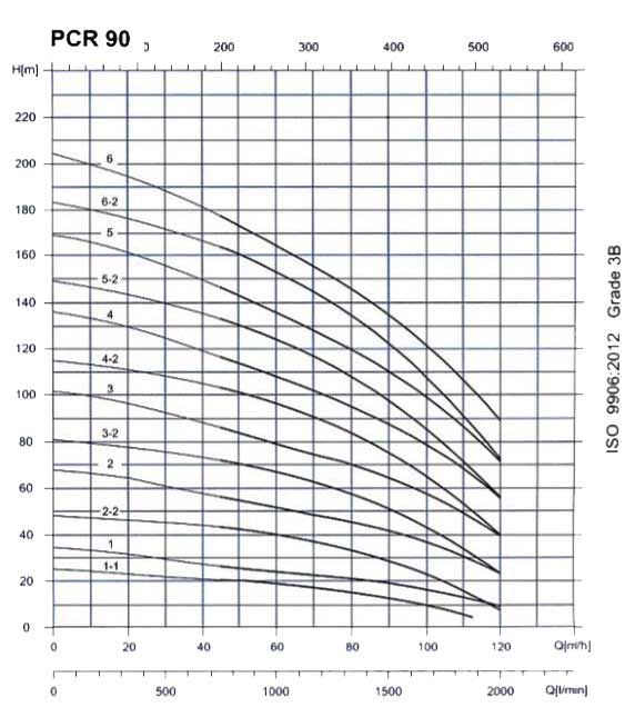 پمپ آب طبقاتی عمودی پمپیران مدل PCR90-4