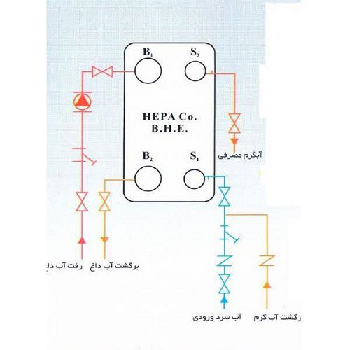 مبدل حرارتی صفحه ای هپاکو 2000 لیتری