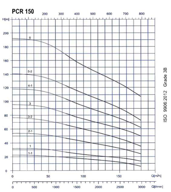 پمپ آب طبقاتی عمودی پمپیران مدل PCR150-6