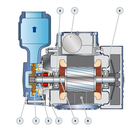 پمپ آب پدرولا مدل PKSm 80
