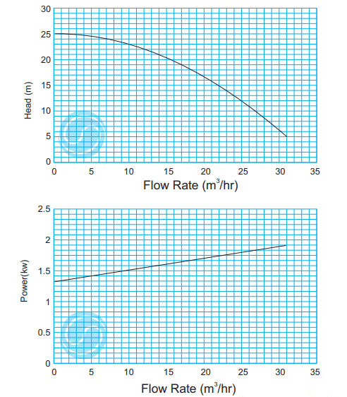 پمپ کف کش نوید سهند 2 اینچ مدل 50 SPD