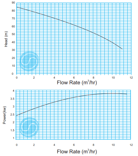 پمپ کف کش نوید سهند 2 اینچ 3 طبقه مدل 50 SPD
