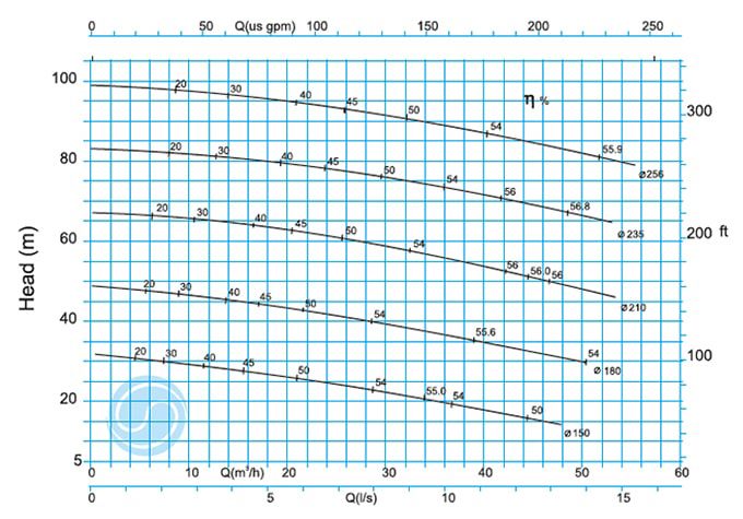 لجن کش نوید سهند 250-40 با موتور 11 کیلووات