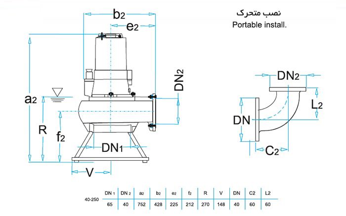 لجن کش نوید سهند 250-40 با موتور 7.5 کیلووات