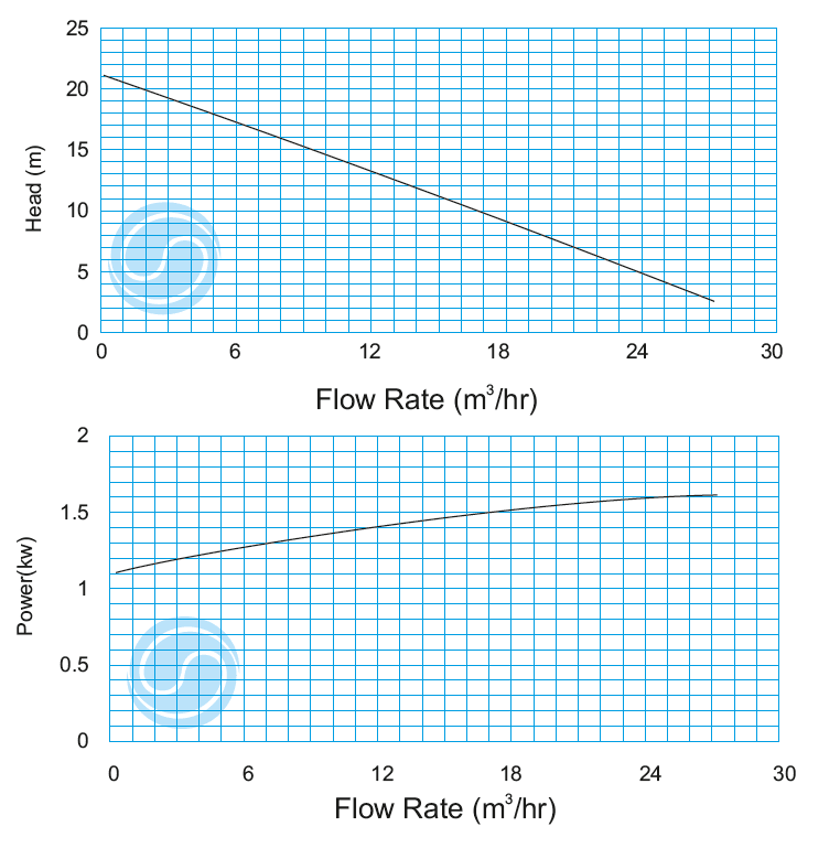 لجن کش نوید سهند 170-50 با موتور 2.2 کیلووات